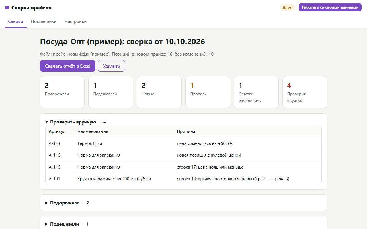 Экран сервиса «Сверка прайсов» на примере данных
